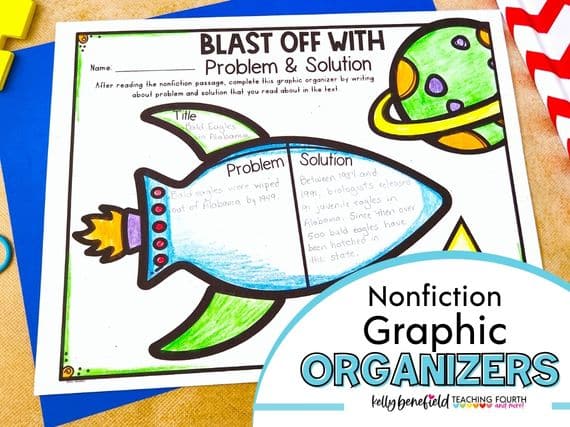 nonfiction graphic organizers types of graphic organizers