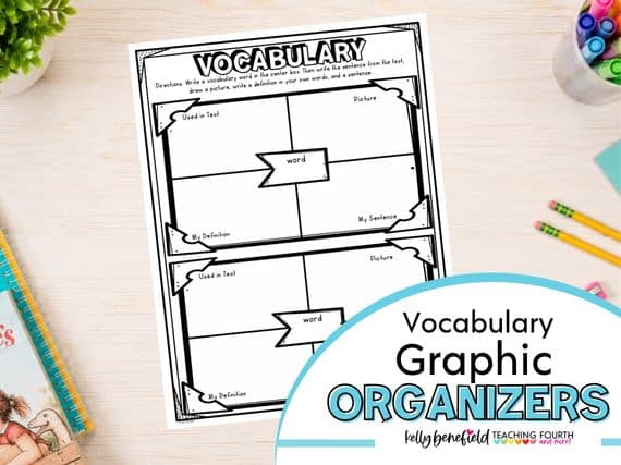 types of graphic organizers: vocabulary graphic organizers