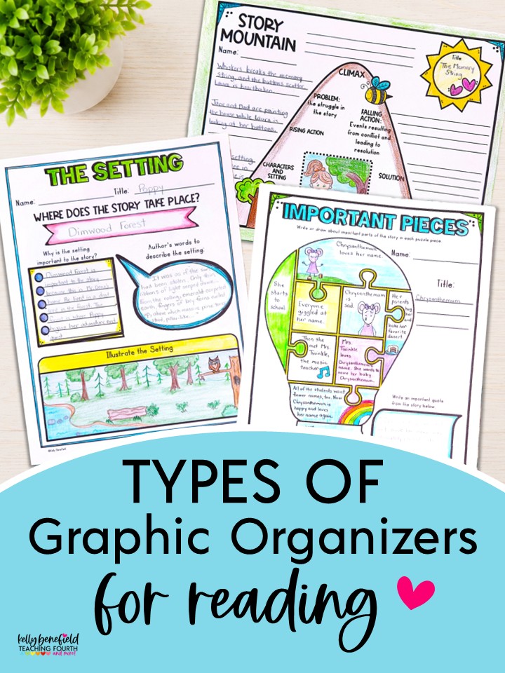 types of graphic organizers