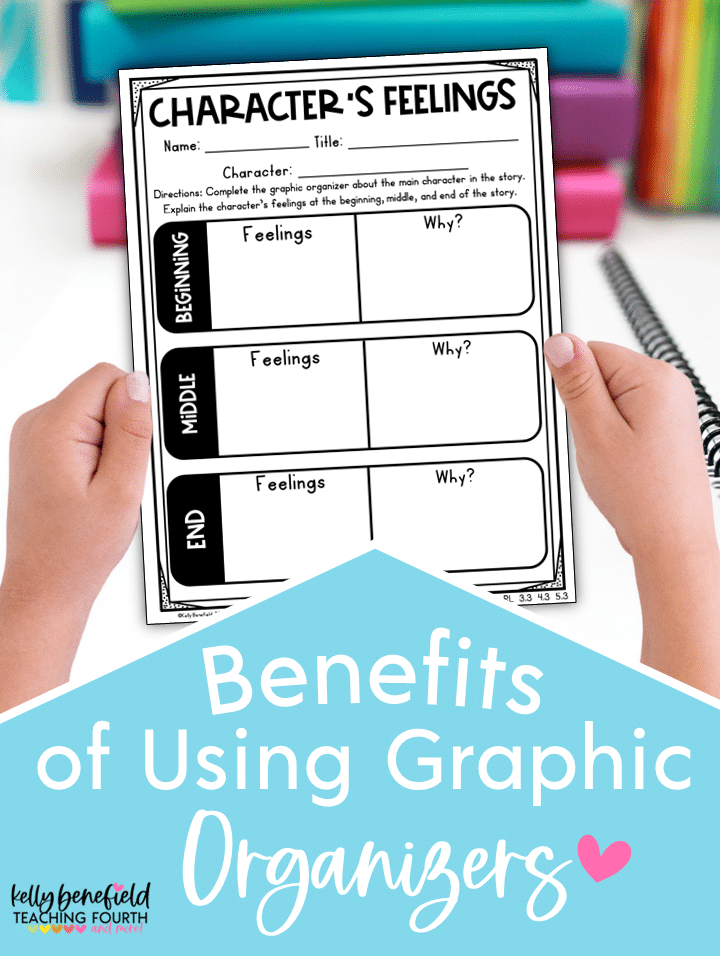 benfits of using graphic organizers