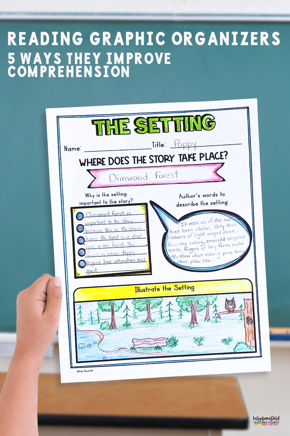 reading comprhension graphic organizers
