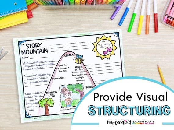 provide visual structure with reading comprehension graphic organizers