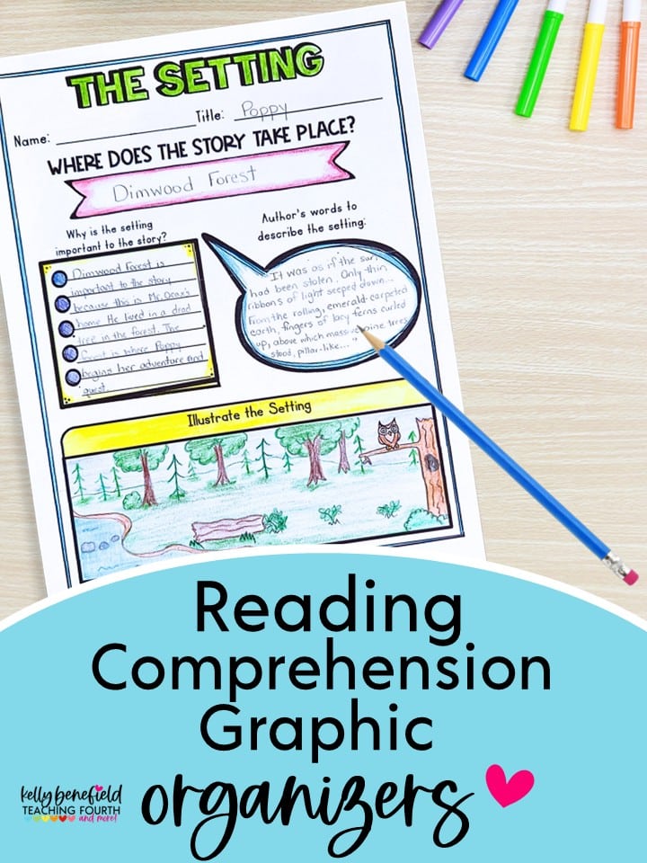 reading comprehension graphic organizers